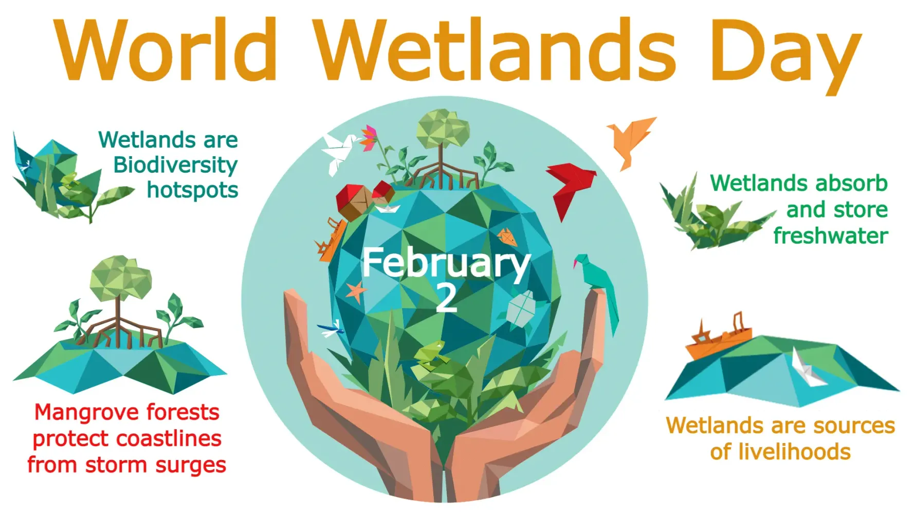 Wetlands in Punjab: A National and Global Context