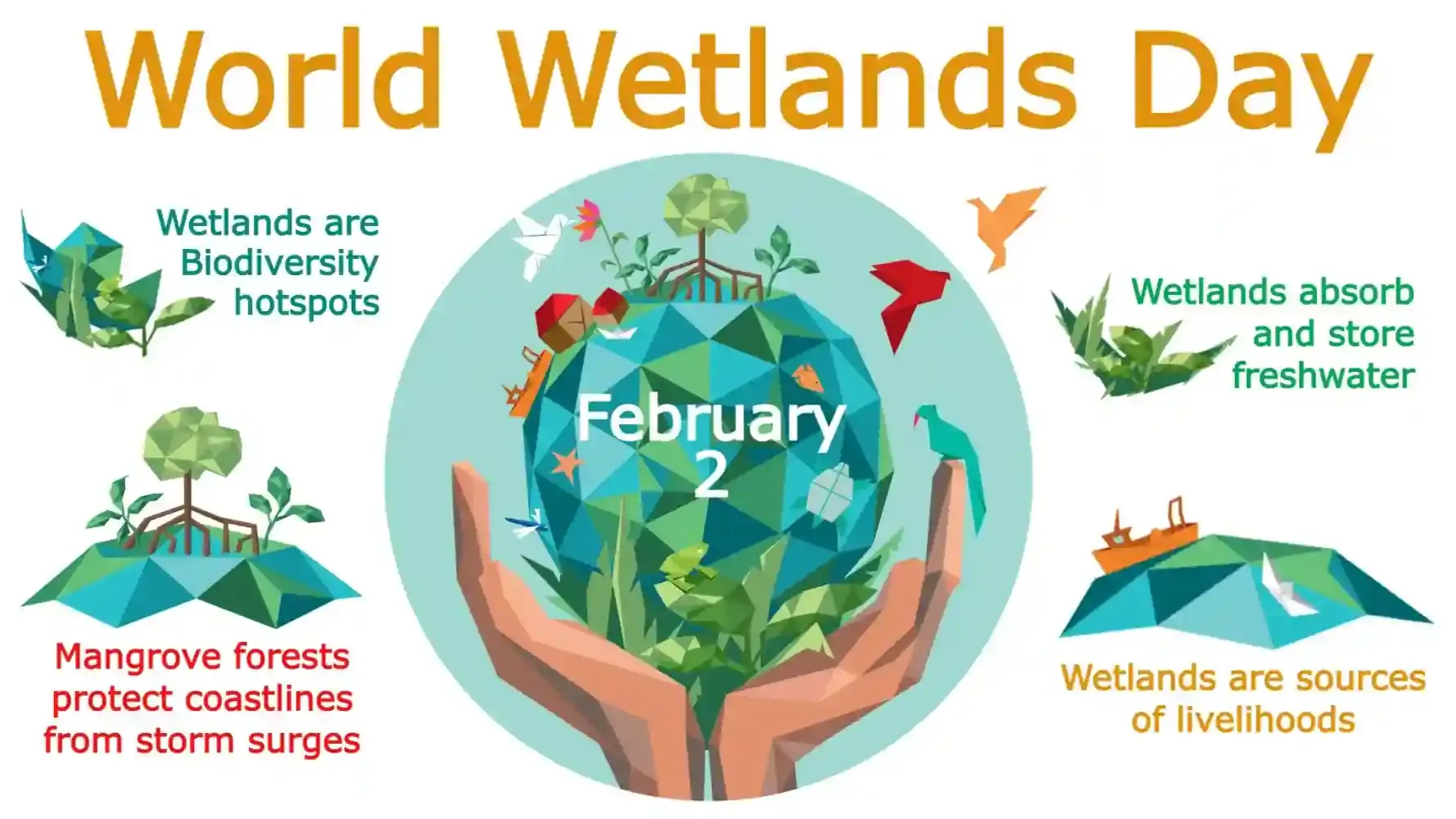 Wetlands in Punjab: A National and Global Context
